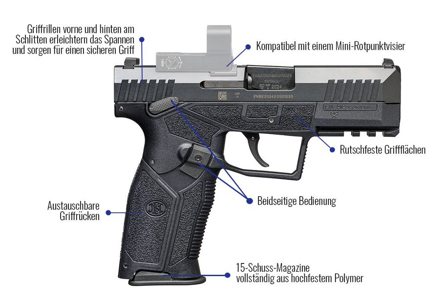 FN HIPER MRD BLK 9mm Para – Bild 2